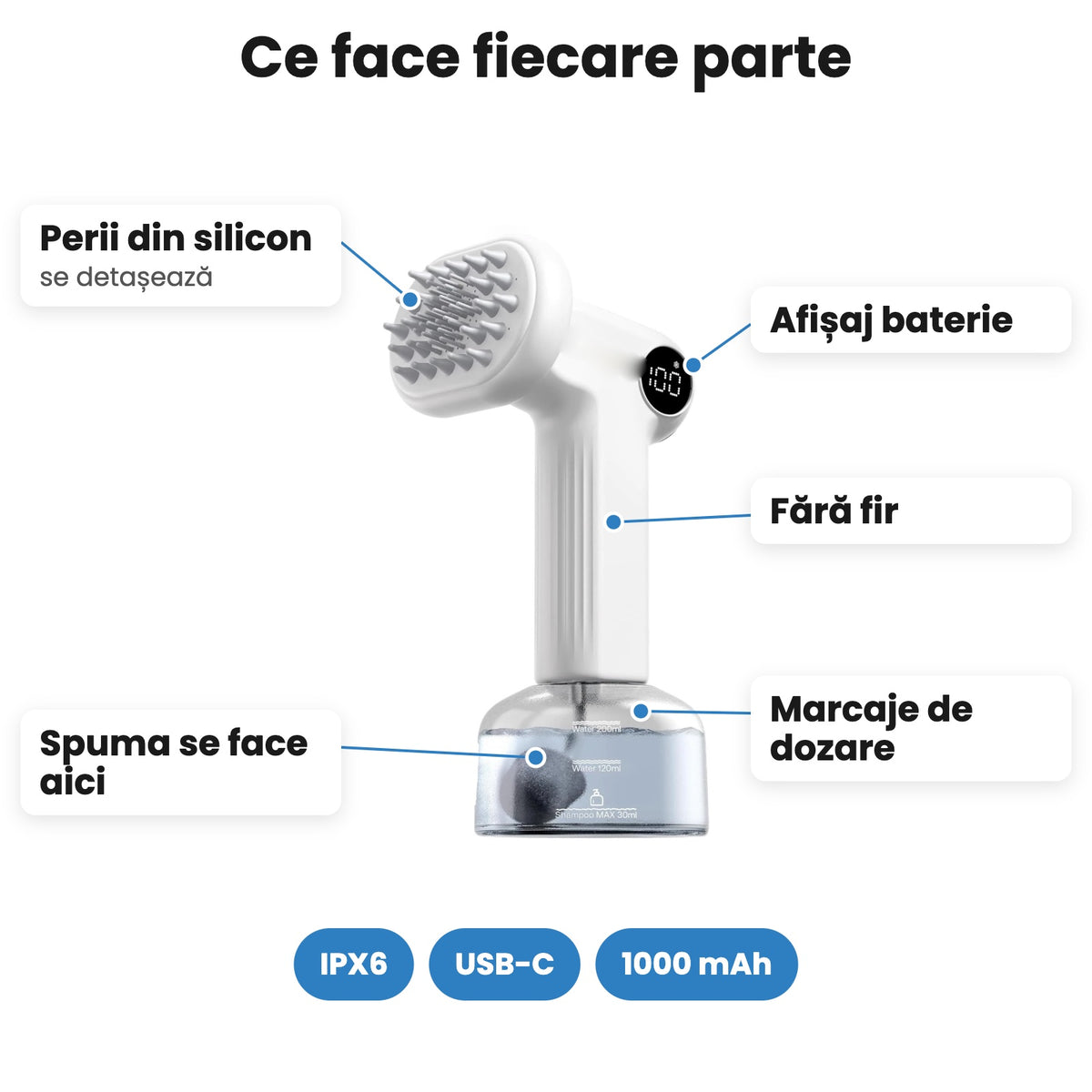 Ce face fiecare parte a periei DogFoam: perii din silicon detașabile, afișaj baterie, fără fir, marcaje de dozare
