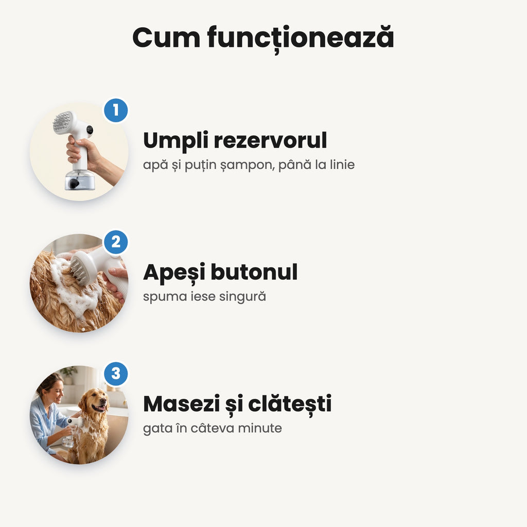 Cum funcționează în 3 pași: umpli rezervorul, apeși butonul, masezi și clătești